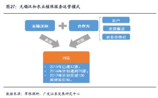 農業植保無人機 天時地利人和，跑馬圈地時代來臨